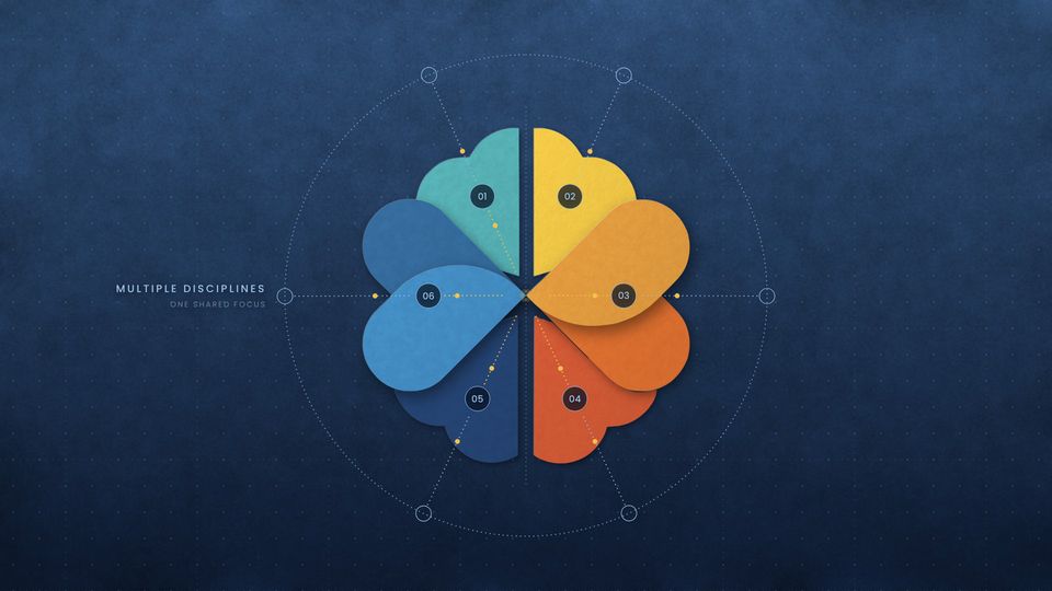 Six numbered forms with dotted lines reaching in toward one shared center